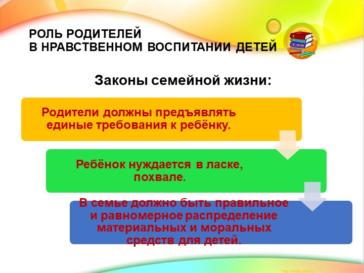 Презентация на тему "Роль родителей в нравственном воспитании детей"
