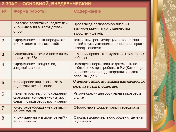 Презентация на тему "Правовое восприятие детей старшего дошкольного возраста"