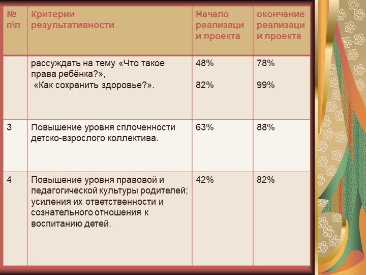 Презентация на тему "Правовое восприятие детей старшего дошкольного возраста"