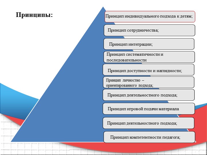 Современные проблемы патриотического воспитания детей