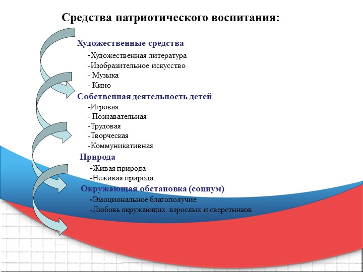 Современные проблемы патриотического воспитания детей