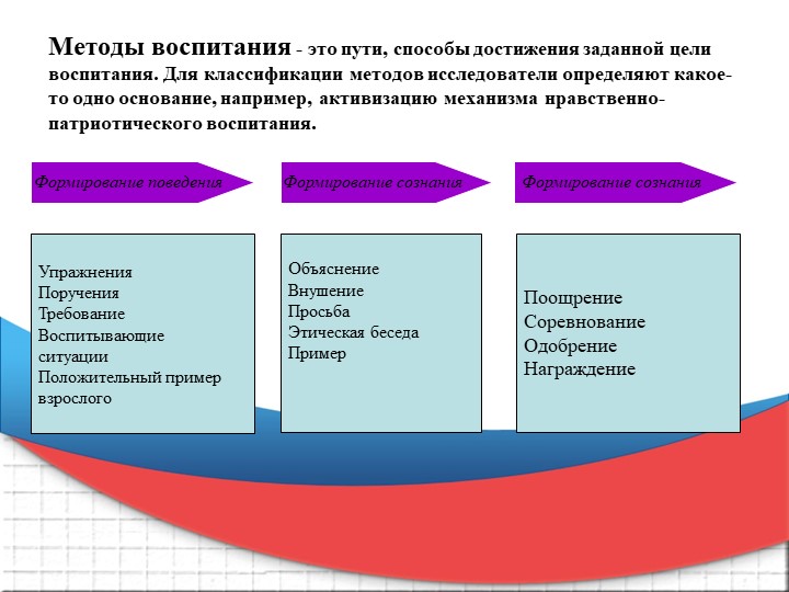 Современные проблемы патриотического воспитания детей