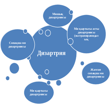Shape1