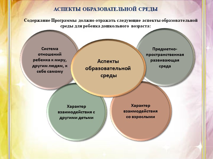 «Методические рекомендации по созданию развивающей предметно - пространственной среды в соответствии с ФГОС ДО»