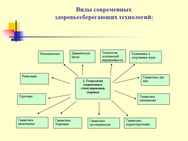 Презентация Использование здоровьесберегающих технологий в ДОУ