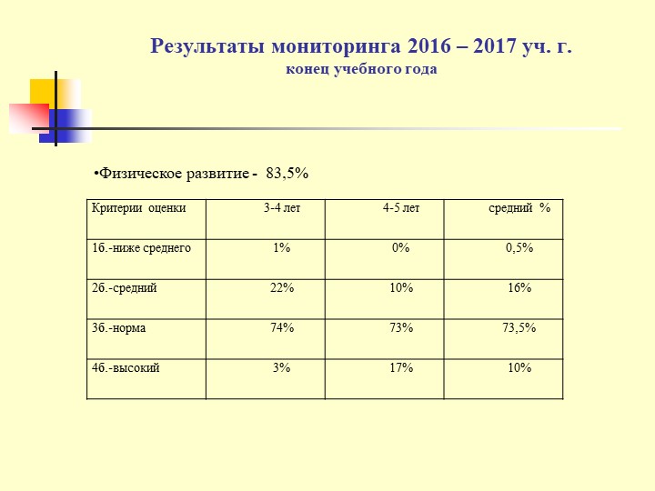 Презентация Использование здоровьесберегающих технологий в ДОУ