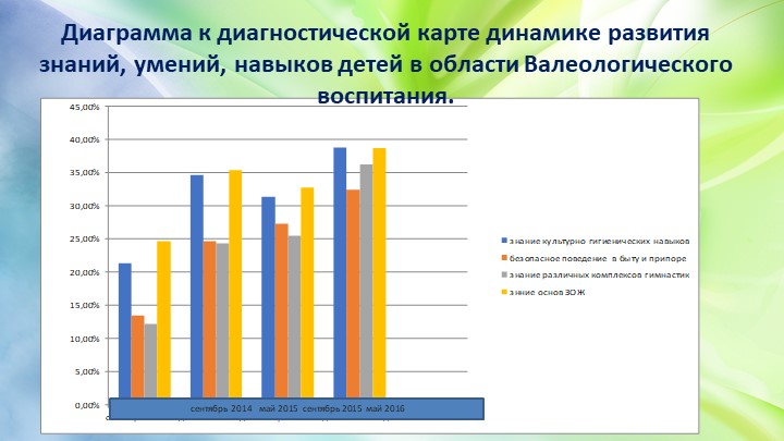 Презентация опыт работы по валеологии дошкольников "Валеологическое воспитание дошкольников"