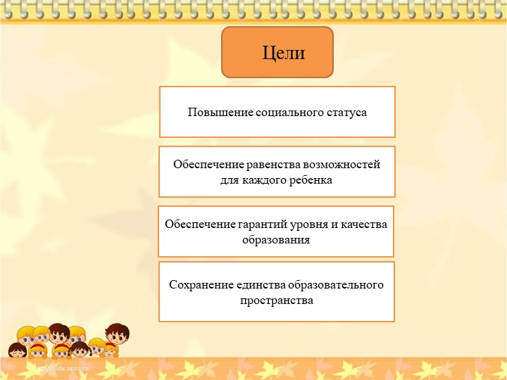 Презентация "Актуальность создания благоприятной развивающей среды дошкольного образования"