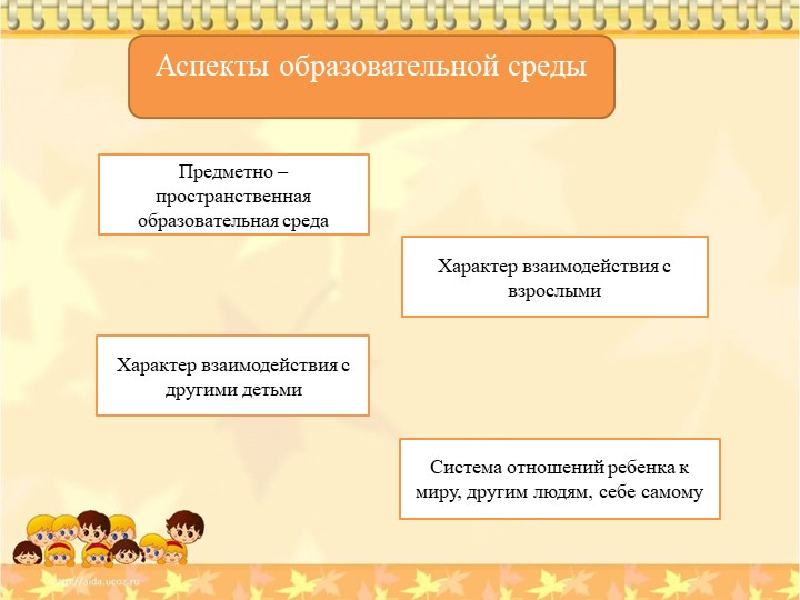 Презентация "Актуальность создания благоприятной развивающей среды дошкольного образования"
