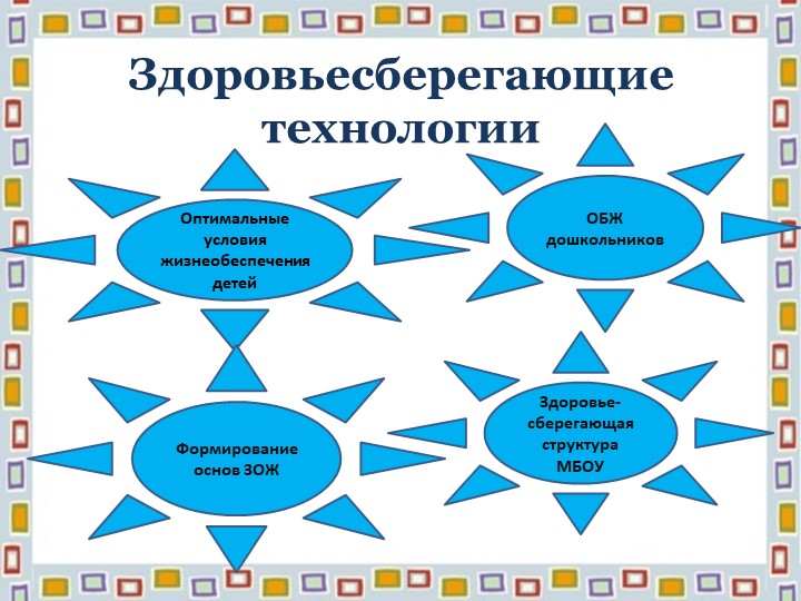 "Здоровьесберегающие технологии"презентация для педагогов ДОУ