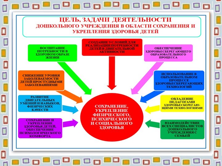 "Здоровьесберегающие технологии"презентация для педагогов ДОУ