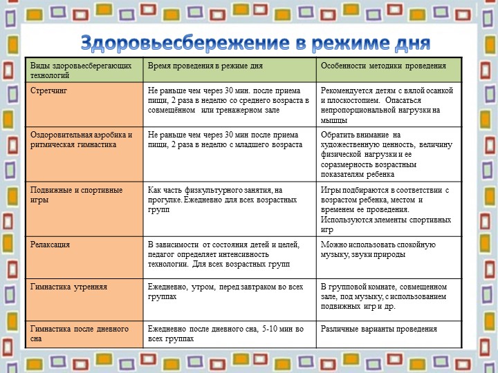 "Здоровьесберегающие технологии"презентация для педагогов ДОУ