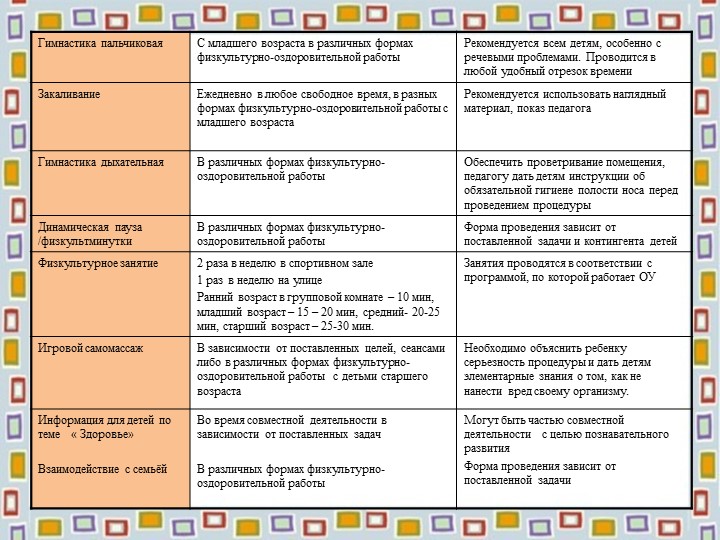 "Здоровьесберегающие технологии"презентация для педагогов ДОУ