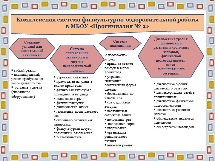 "Здоровьесберегающие технологии"презентация для педагогов ДОУ