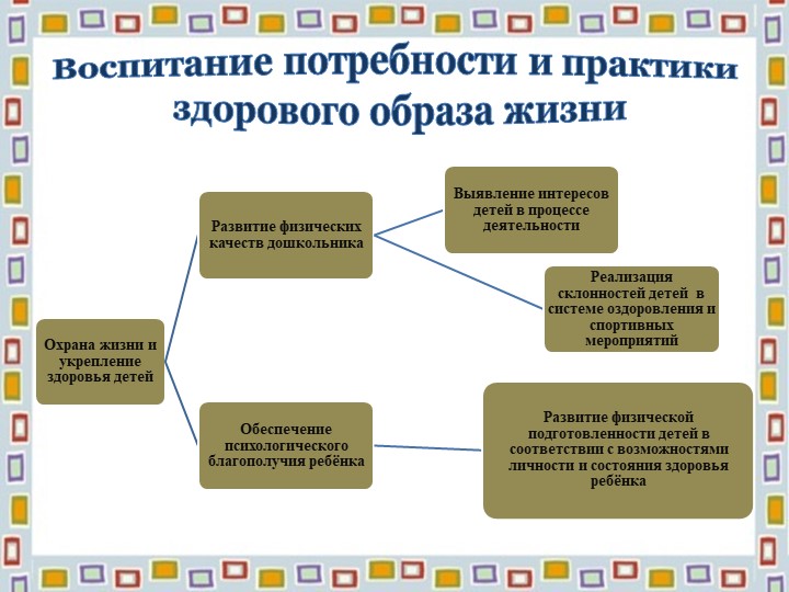"Здоровьесберегающие технологии"презентация для педагогов ДОУ