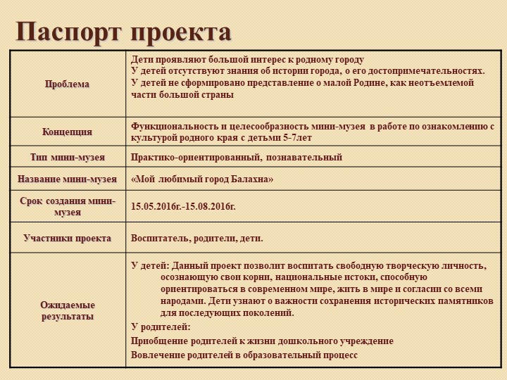 Проект "Мини-музей город Балахна"