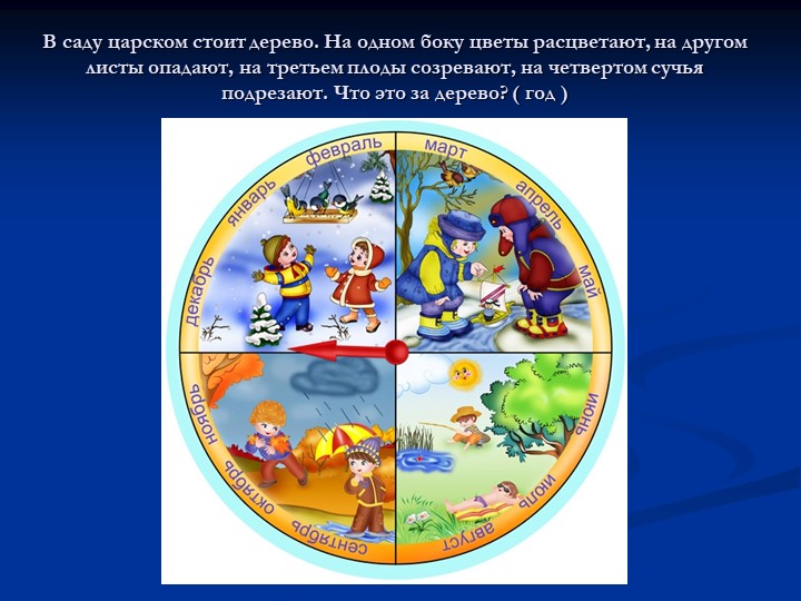 Презентация для дошкольников "Времена года"