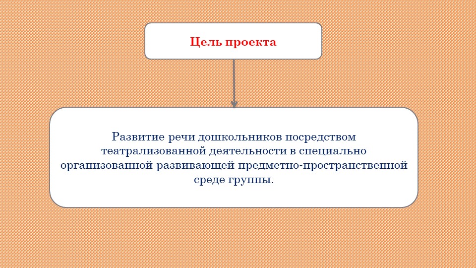 Презентация Развитие связной речи у дошкольников через театрализованную деятельность