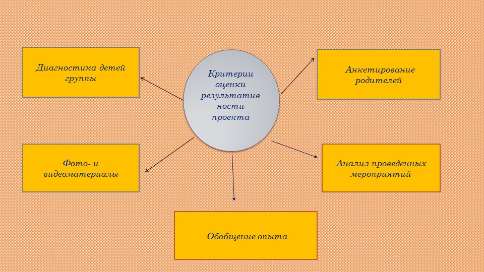 Презентация Развитие связной речи у дошкольников через театрализованную деятельность