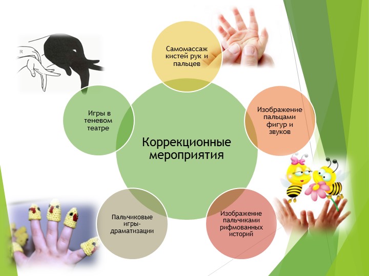 Пальчиковые технологии в ДОУ