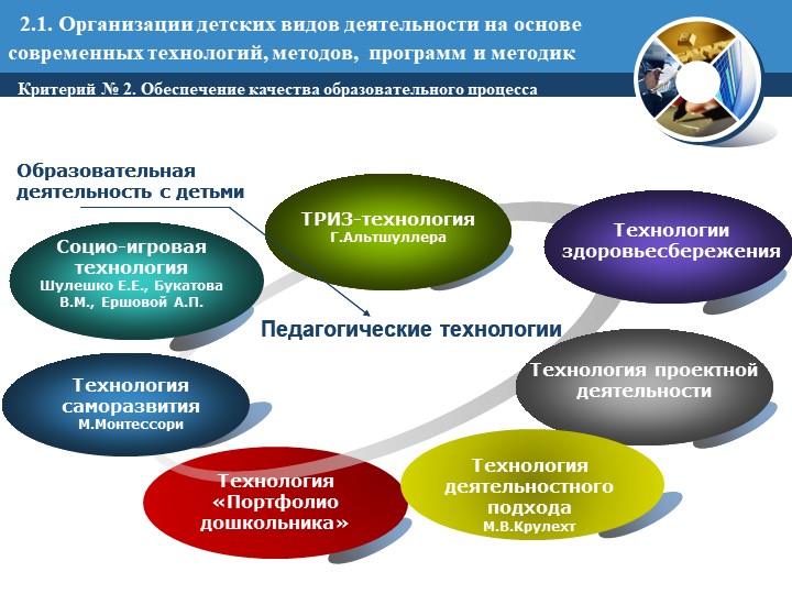 Портфолио как инструмент профессионального развития педагога: В помощь педагогу при аттестации.