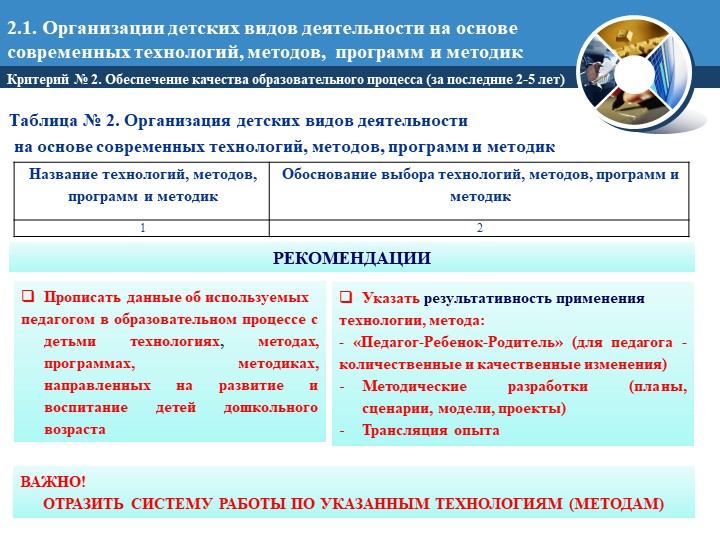 Портфолио как инструмент профессионального развития педагога: В помощь педагогу при аттестации.