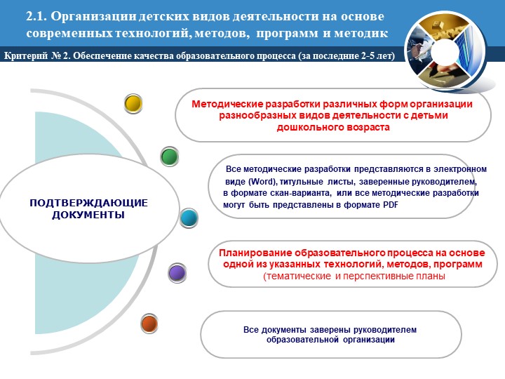Портфолио как инструмент профессионального развития педагога: В помощь педагогу при аттестации.
