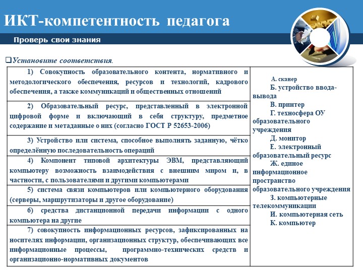 Портфолио как инструмент профессионального развития педагога: В помощь педагогу при аттестации.
