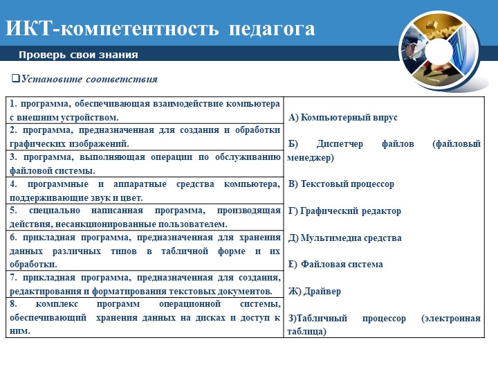 Портфолио как инструмент профессионального развития педагога: В помощь педагогу при аттестации.