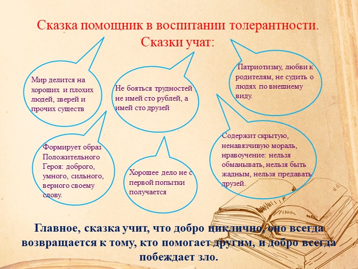 Презентация "Воспитание толерантности через сказку"