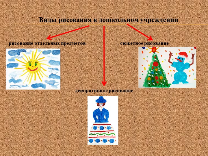 Презентация на тему "Новые подходы в обучении дошкольников декоративному рисованию"