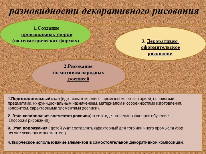 Презентация на тему "Новые подходы в обучении дошкольников декоративному рисованию"