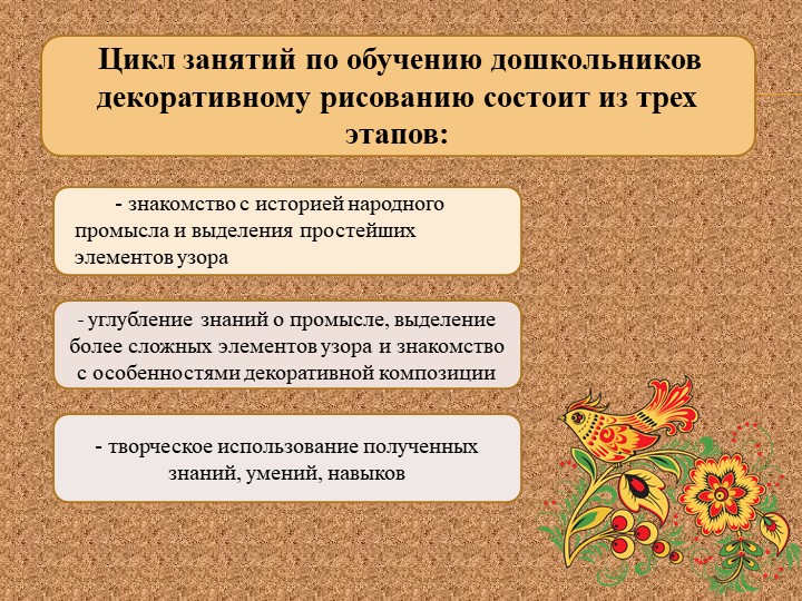 Презентация на тему "Новые подходы в обучении дошкольников декоративному рисованию"
