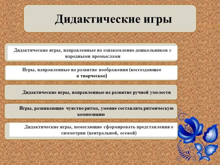 Презентация на тему "Новые подходы в обучении дошкольников декоративному рисованию"