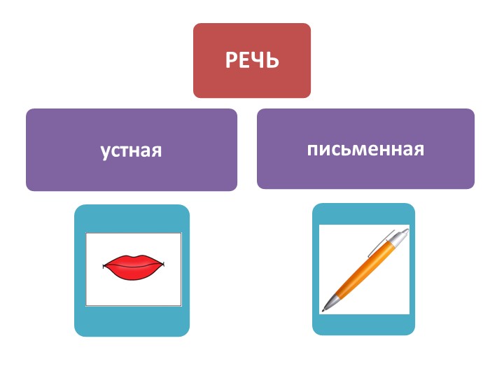 Презентация занятия предшкольной подготовки "Буква ы"