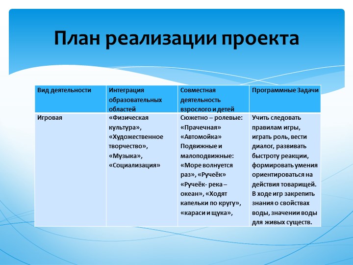 Презентация проекта " Волшебница Вода"