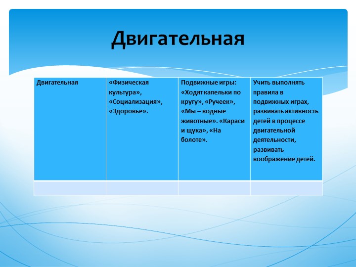 Презентация проекта " Волшебница Вода"
