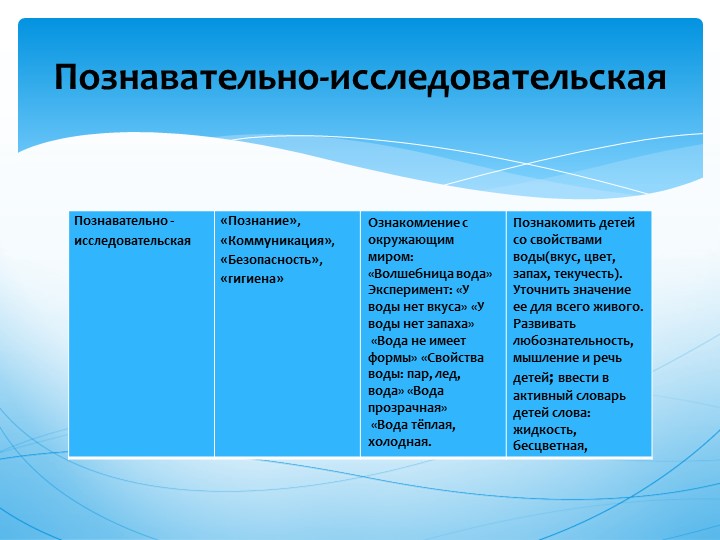 Презентация проекта " Волшебница Вода"