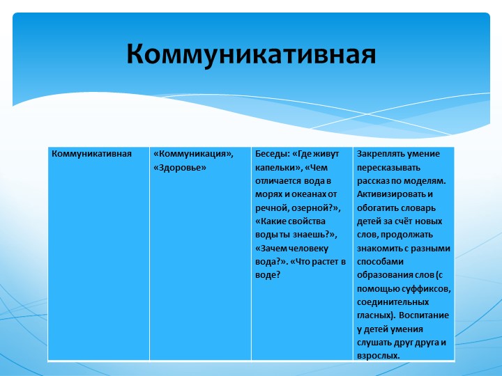 Презентация проекта " Волшебница Вода"