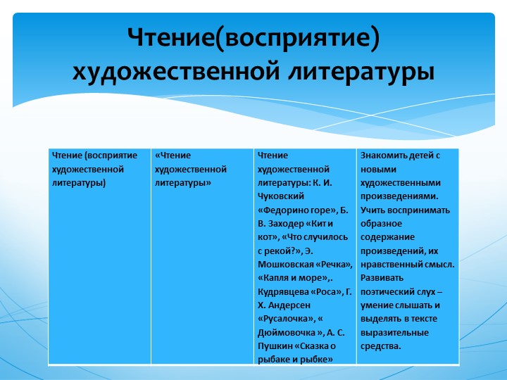 Презентация проекта " Волшебница Вода"