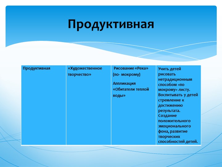 Презентация проекта " Волшебница Вода"