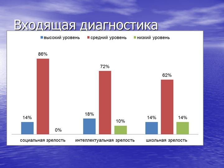 Презентация "Развитие познавательных процессов у детей дошкольного возраста"