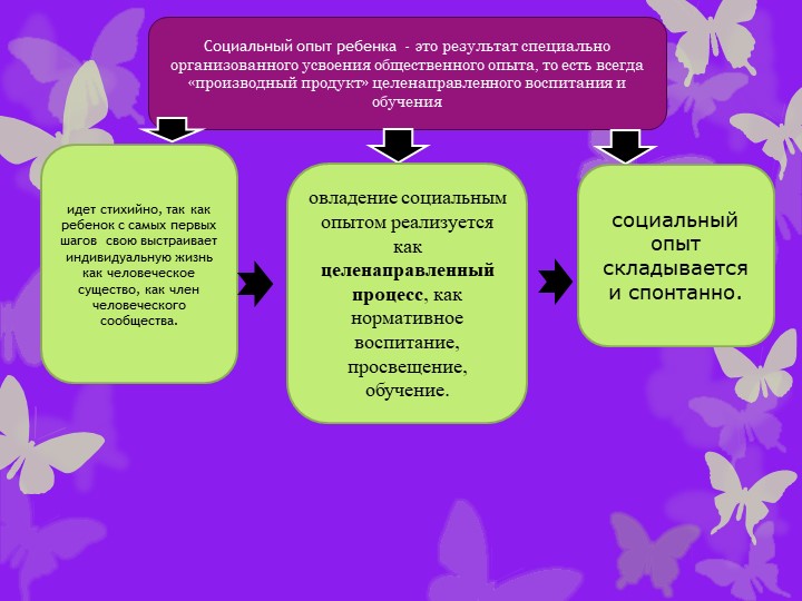 Сюжетно - ролевая игра, как средство социализации дошкольников