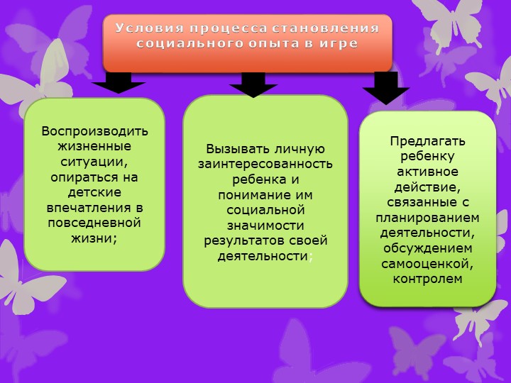 Сюжетно - ролевая игра, как средство социализации дошкольников