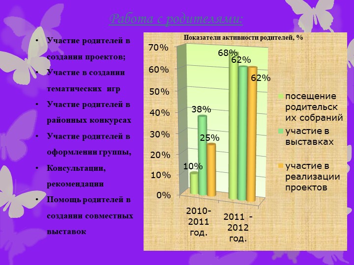 Сюжетно - ролевая игра, как средство социализации дошкольников