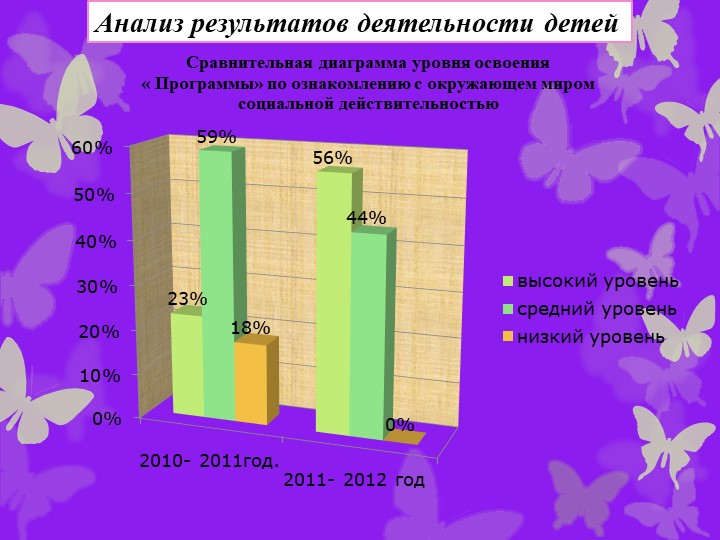 Сюжетно - ролевая игра, как средство социализации дошкольников