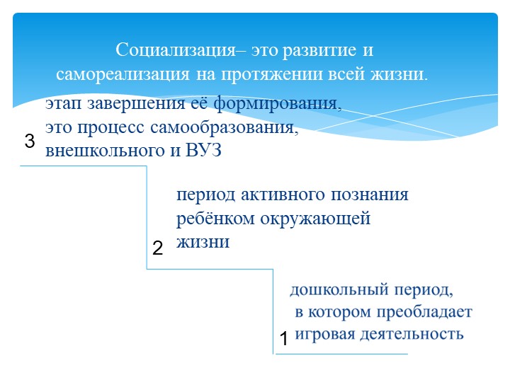 Социализация детей дошкольного возраста в условиях семьи и ДОУ в рамках ФГОС.