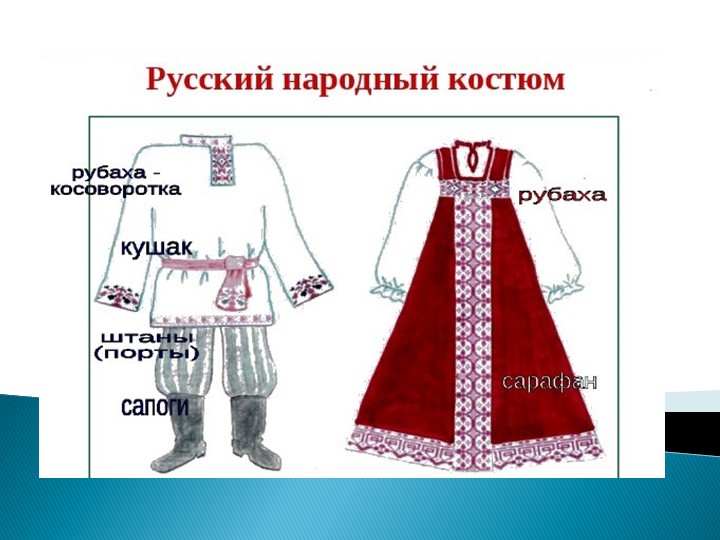 Конспект НОД по ОО «Художественно-эстетическое развитие» «Кукла в национальном костюме»