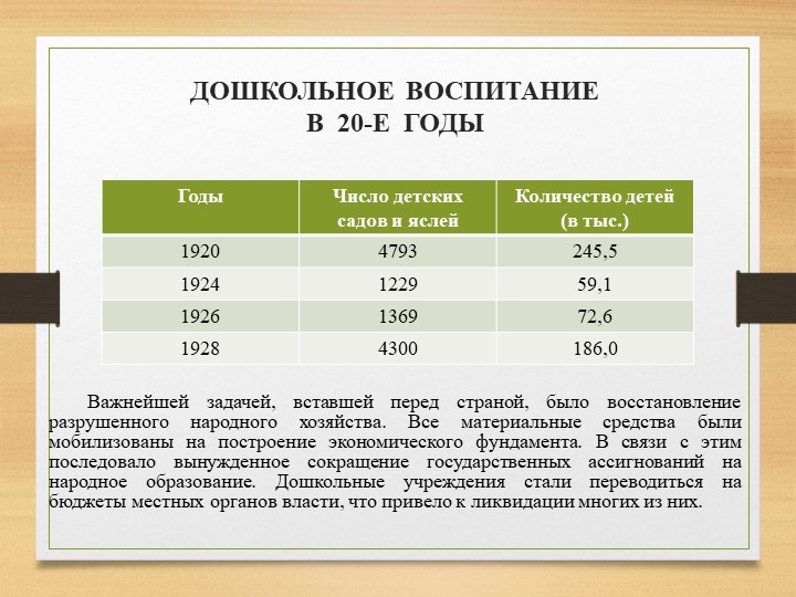 ДЕТСКИЕ САДЫ 20-30-Х ГОДОВ