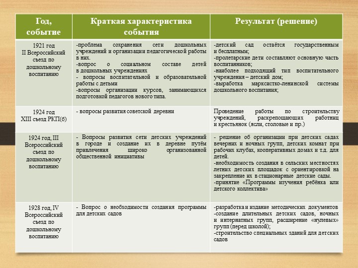 ДЕТСКИЕ САДЫ 20-30-Х ГОДОВ